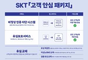 skt 유심 교체 안내문