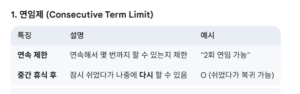 연임제 설명