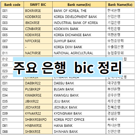 주요 은행 bic 번호
